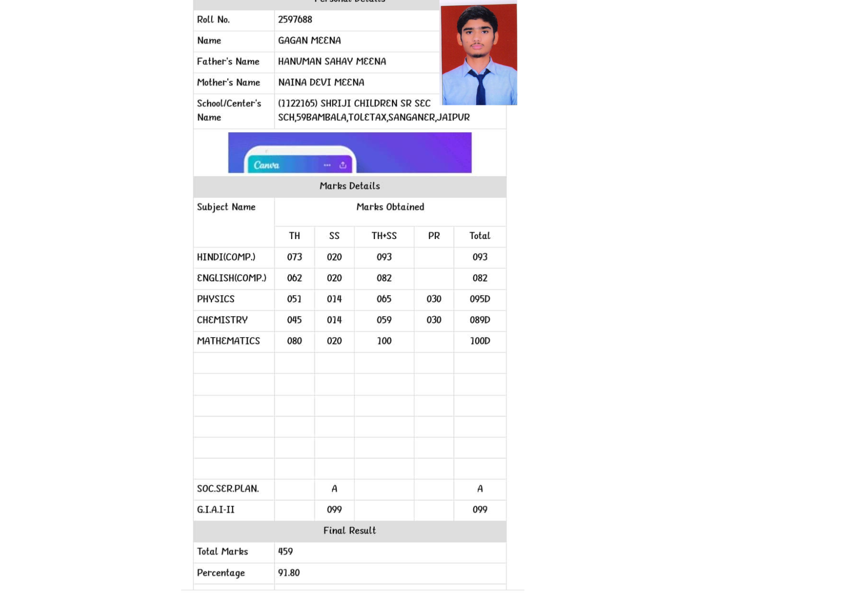 गगन मीणा   ने लहराया  परचम ...  माध्यमिक शिक्षा बोर्ड राजस्थान द्वारा गुरुवार को 12 वीं  कक्षा का रिजल्ट जारी हुआ जिसमे...