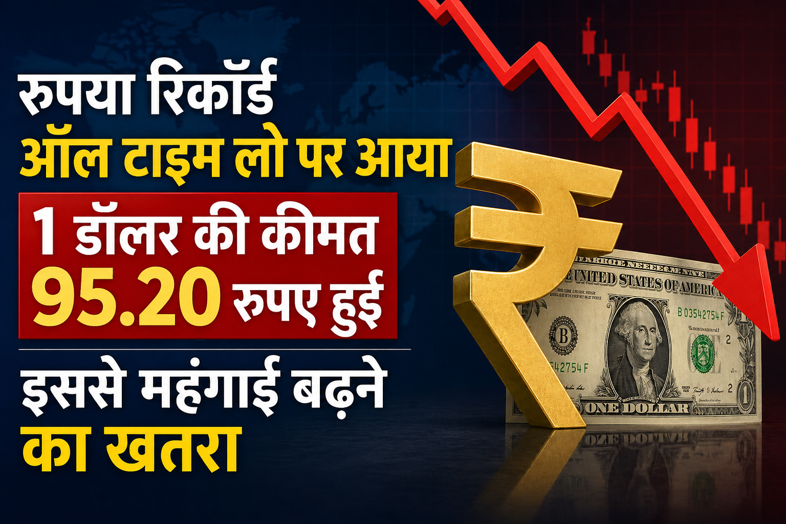 रुपया रिकॉर्ड निचले स्तर पर: 1 डॉलर = ₹95.20, महंगाई बढ़ने का खतरा